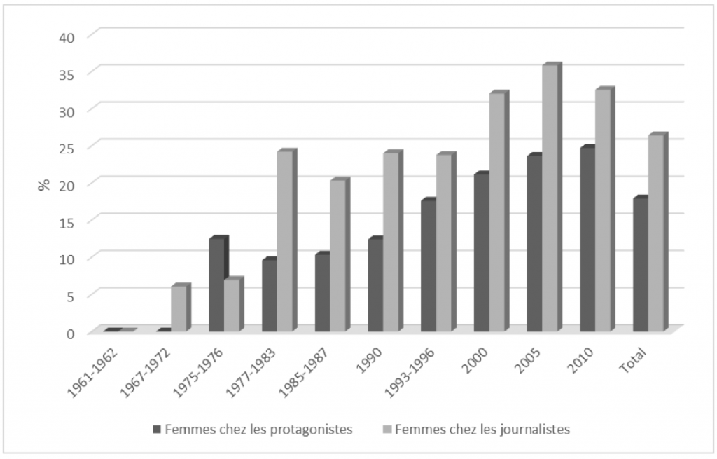 vêtement originaux et colorés