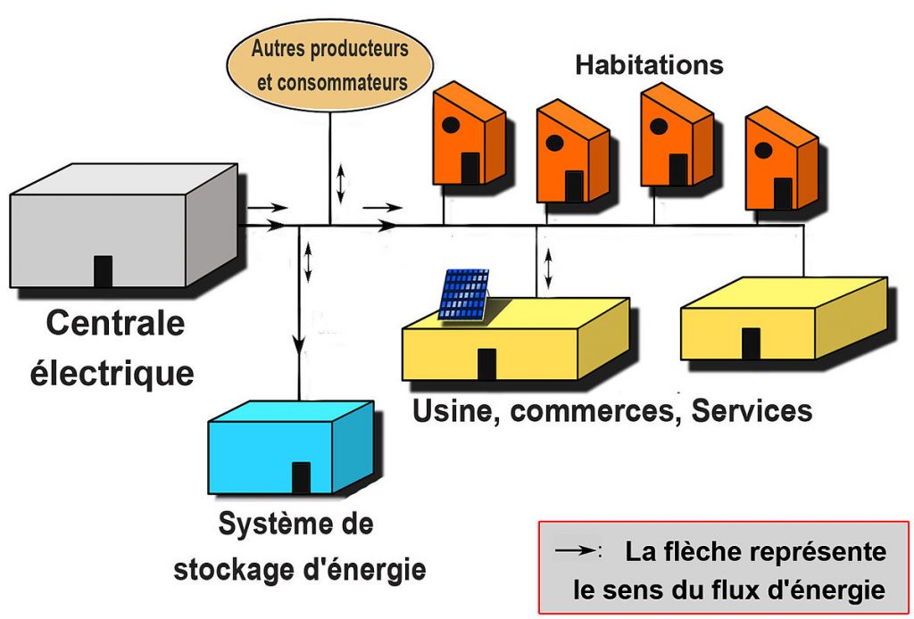 usine de destockage